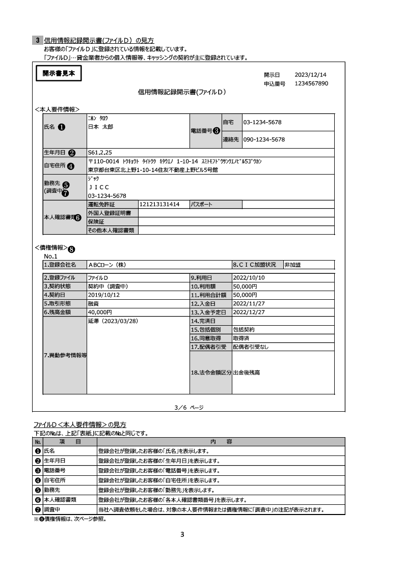JICCの信用情報開示報告書の見本