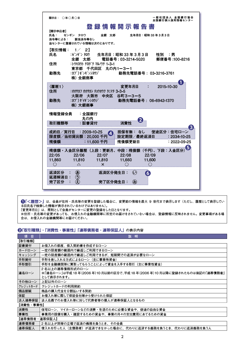 全銀協の信用情報開示報告書の見本
