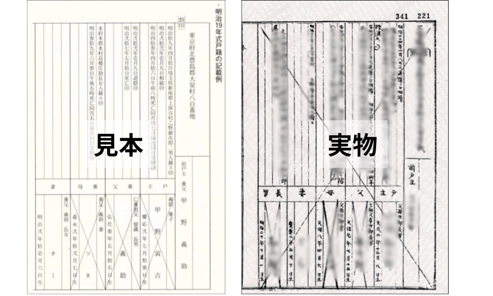 明治１９年式戸籍見本と実物